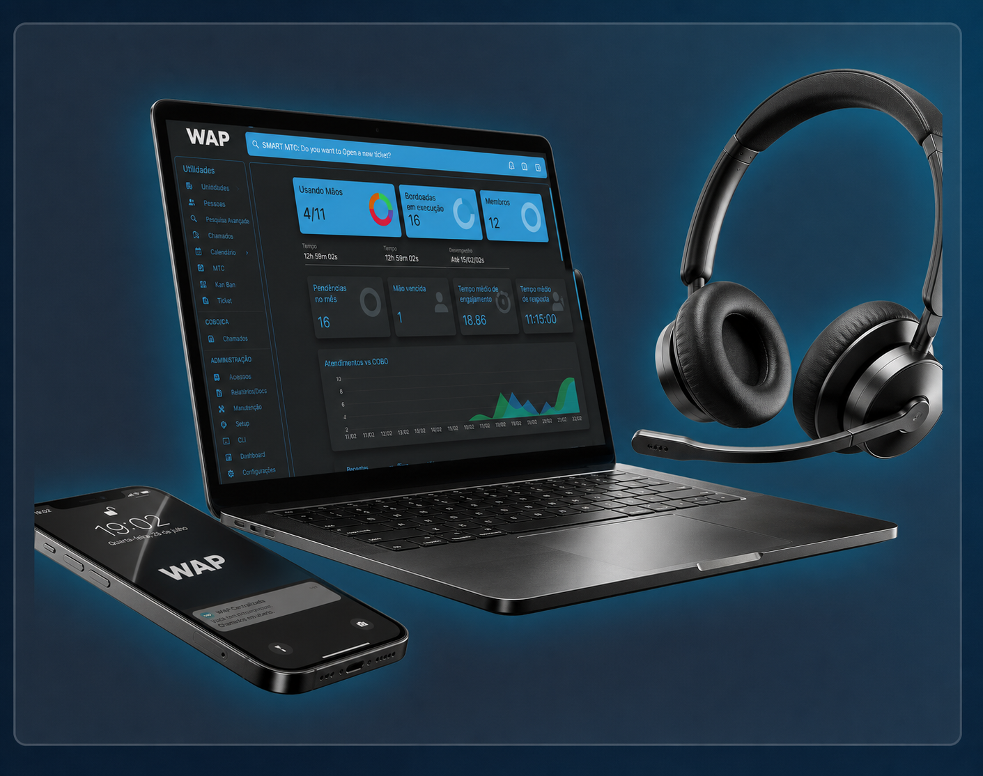 PABX Virtual da WAP em notebook, celular e headset